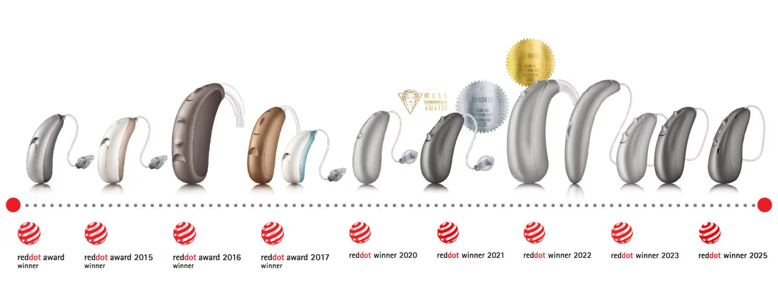 Línea del tiempo de premios de diseño Unitron